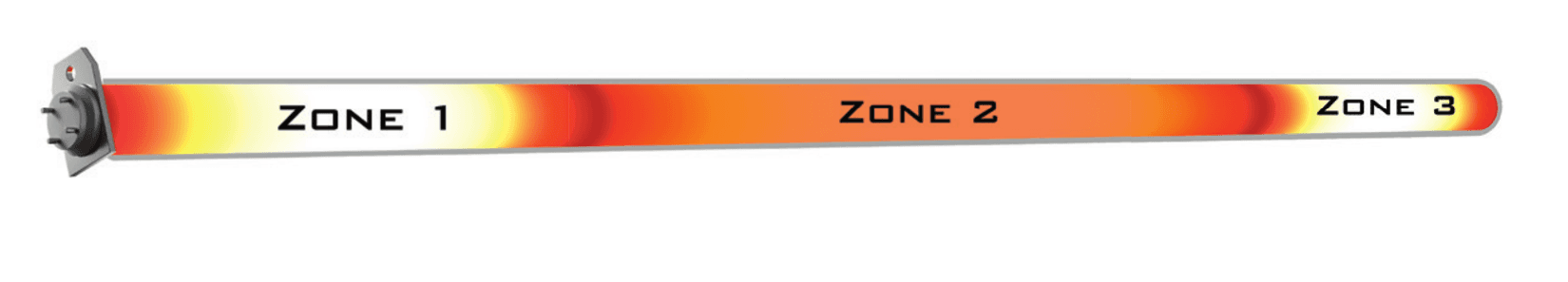 MARX Next Generation heating cartridge with three independently controlled zones.